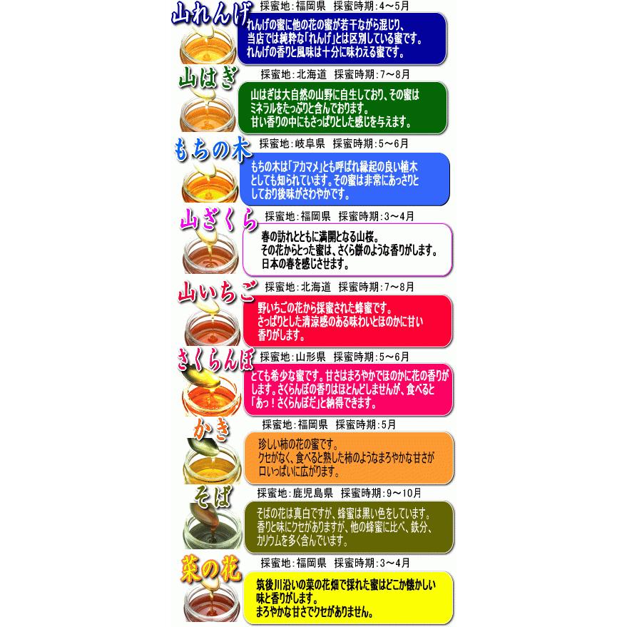 送料無料 国産純粋 はちみつ 種類が選べる 2g 2個セット ハチミツ 国産蜂蜜 日本産 ハニー Honey 非加熱 無添加 美味しい つくし村の生はちみつ Otkst2x2 フューレックス ヤフー店 通販 Yahoo ショッピング