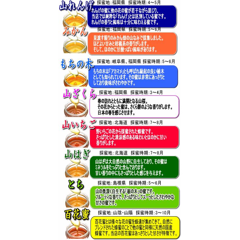 送料無料】 お試し 国産純粋 はちみつ 味くらべ 30g 8個セット 送料無料】 お試し 国産純粋 はちみつ 味くらべ 30g 8個セット
