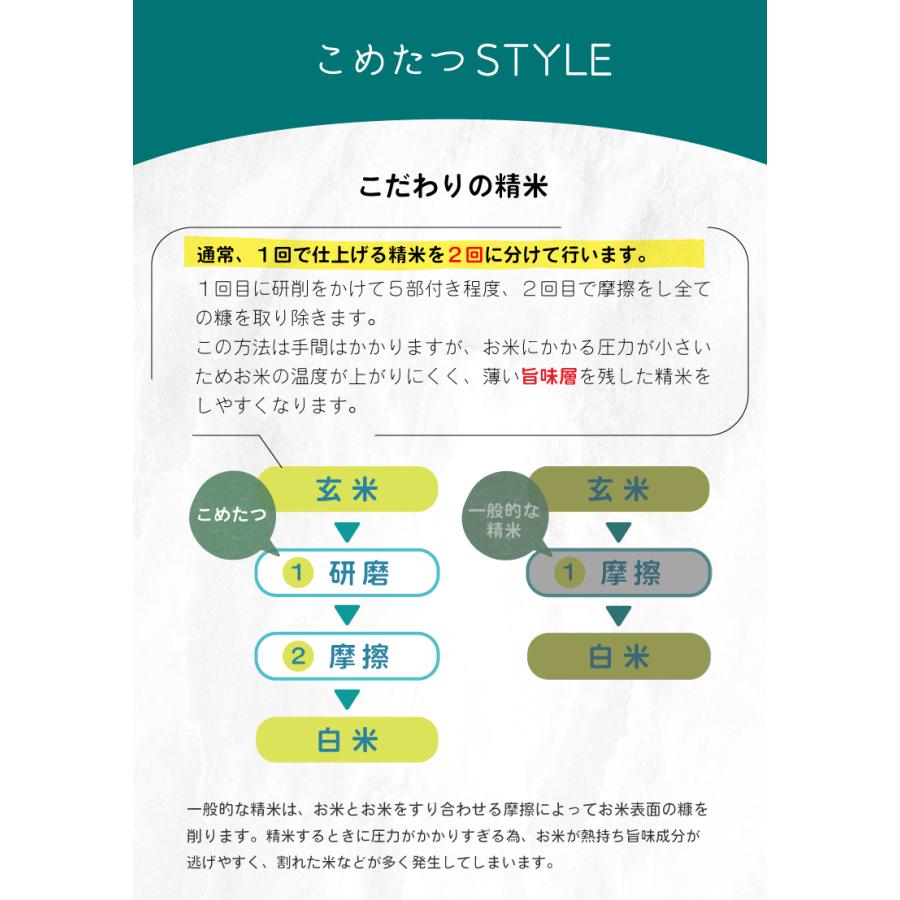 米 お米 30kg ほほえみ 西日本産 オリジナル米 令和6年産米使用 米 お米 30kg ほほえみ 西日本産 オリジナル米 令和6年産米使用