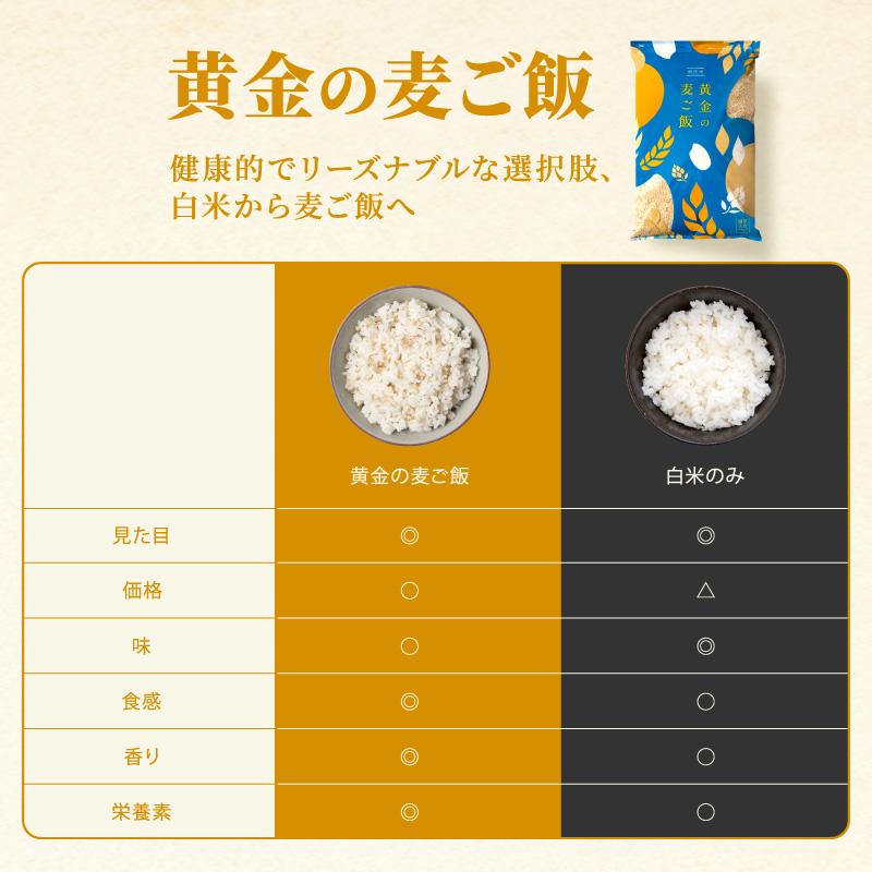 ヒノヒカリ 黄金の麦ご飯 7年産米入り 送料無料 令和7年産 ひのひかり