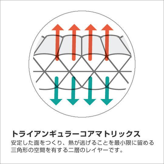 THERMAREST（サーマレスト） ネオエアーXライト NXT RS : 札所0番