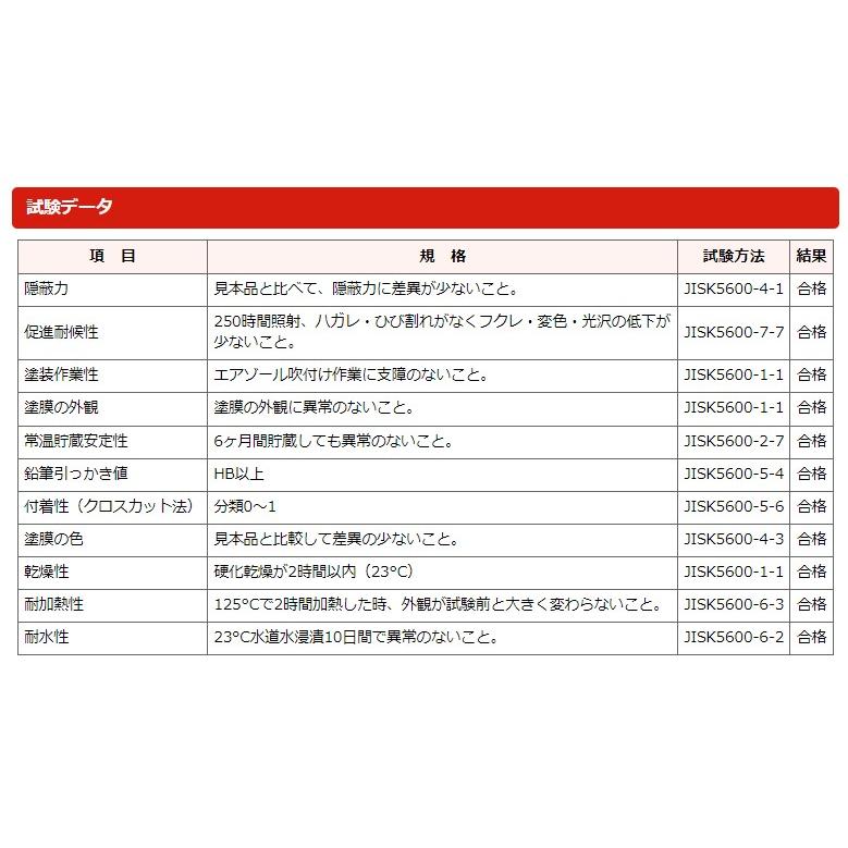 リペアカラースプレー 仕上用クリアー すり傷 ステンカラー スプレー 補修 リペア サッシ アルミサッシ 樹脂サッシ エイベスト F☆☆☆☆ エフフォースター |  | 02
