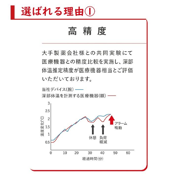 カナリアPlus 2026年モデル Biodata Bank 熱中対策ウォッチ IP67 防塵