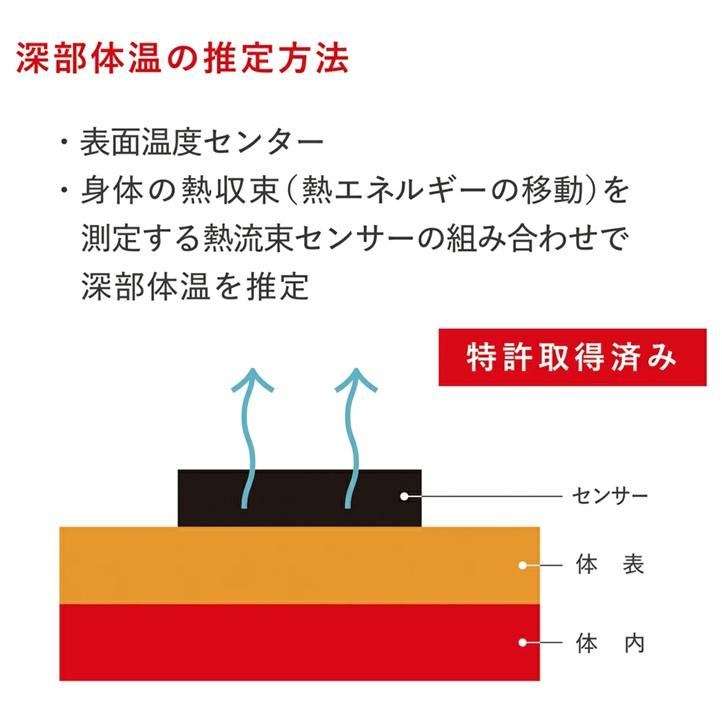 カナリアPlus 2026年モデル Biodata Bank 熱中対策ウォッチ IP67 防塵