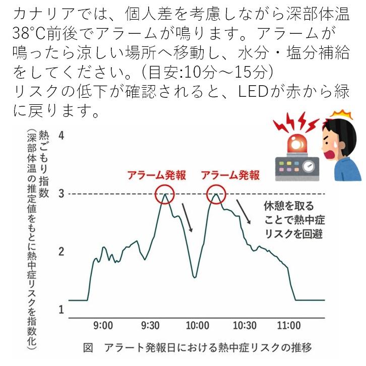 カナリアPlus 2026年モデル Biodata Bank 熱中対策ウォッチ IP67 防塵