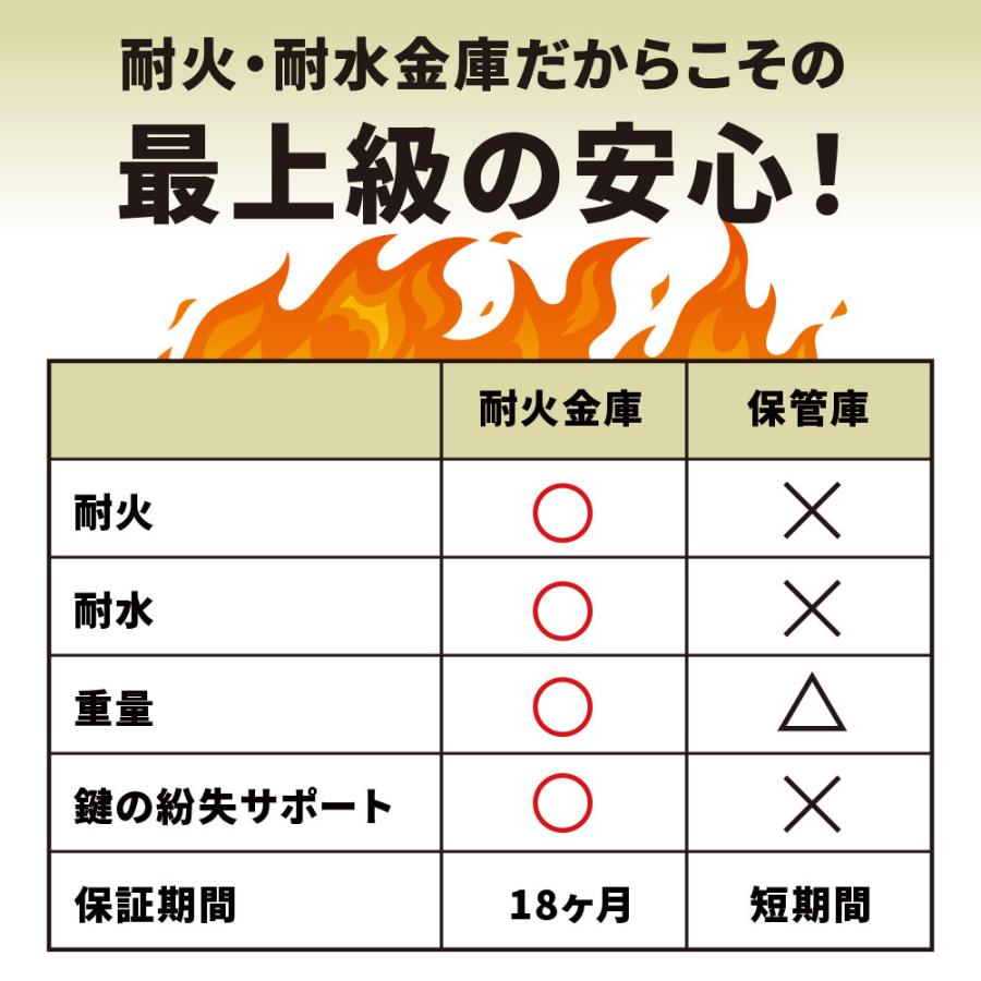 【軒先渡し】ディプロマット デジタルテンキー式耐火・耐水金庫 530EN88WR アラーム付 1時間耐火 53kg【メーカー直送】【送料無料】｜fueru｜09