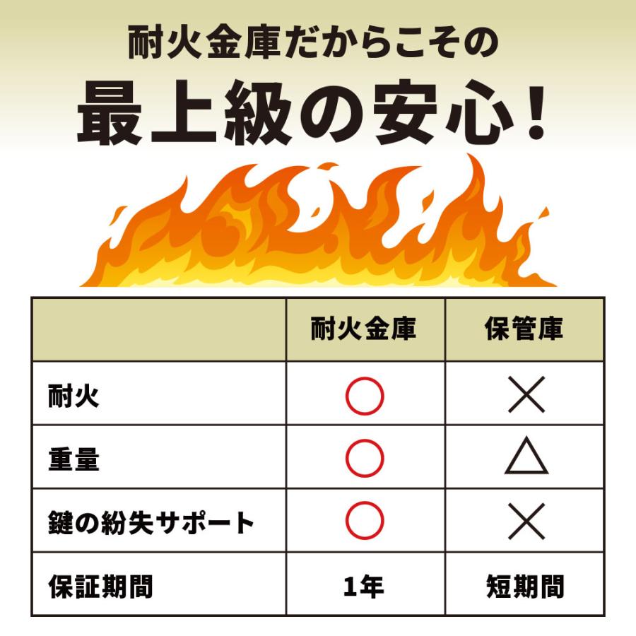 【開梱設置無料】セントリー日本 Sentry  業務用耐火金庫 コマーシャルセーフシリーズ テンキー式 S8771【setti】の画像
