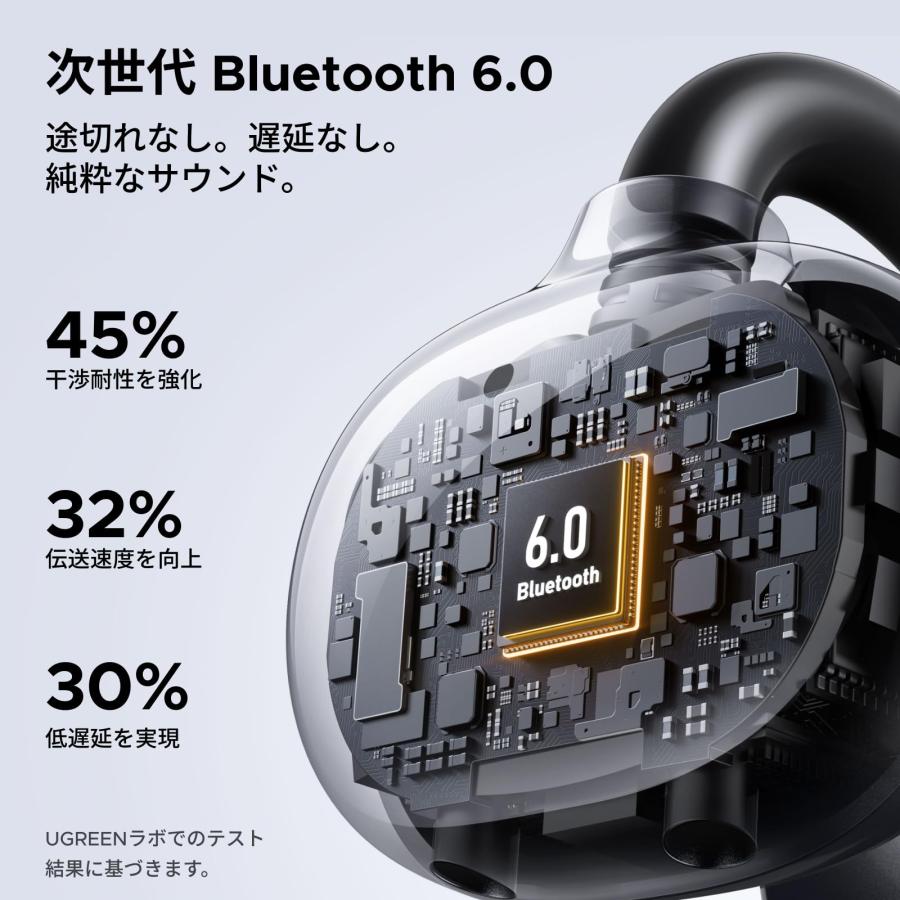 2026アップグレード】UGREEN ClipBuds Bluetooth 6.0オープンイヤー