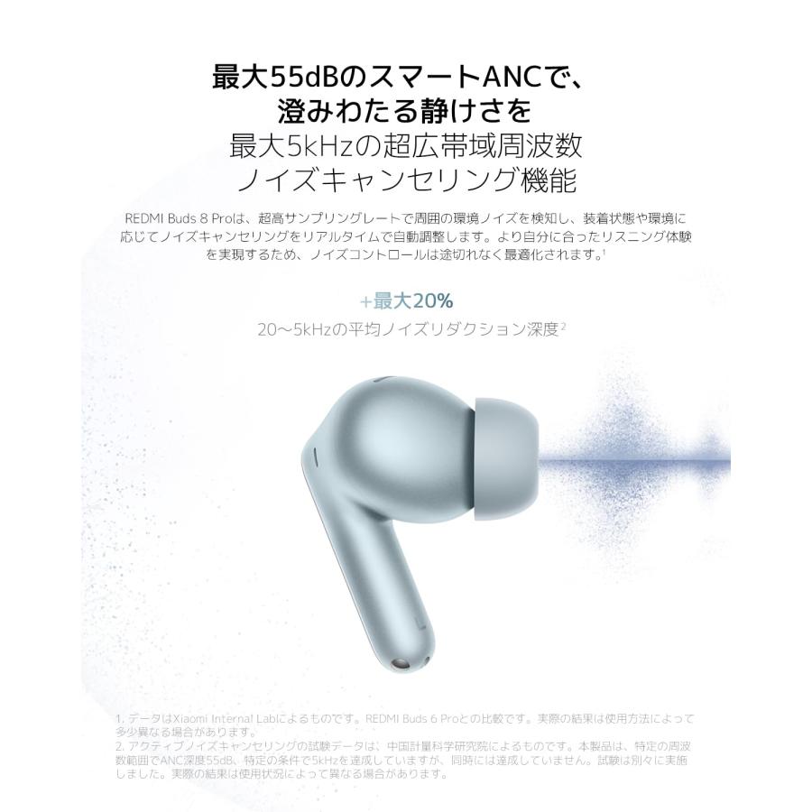 REDMI Buds 8 Pro 即購入⭕️ REDMI Buds 8 Pro | Xiaomi 日本 | すべての仕様と機能