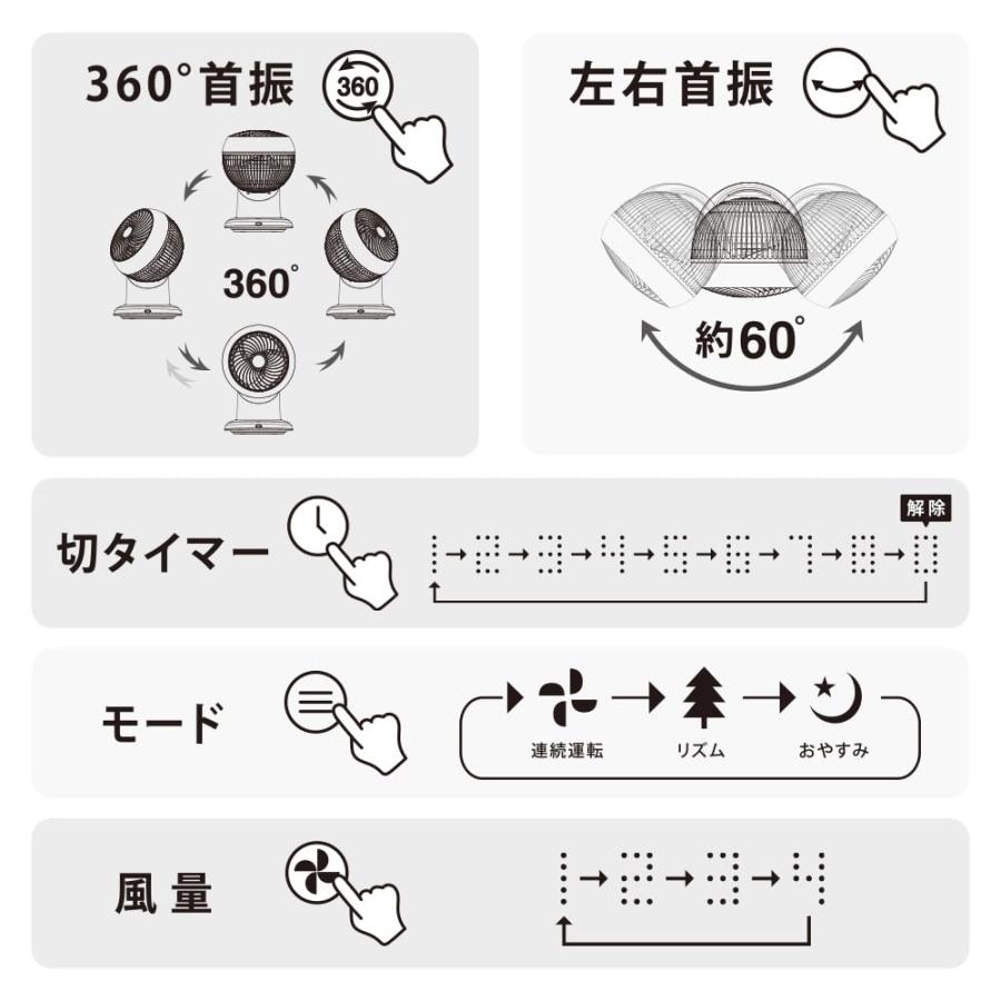 オーム(OHM) 360°サーキュレーター リモコン付き 20畳まで ホワイト｜オーム電機 KIS-SQ2026A-W 08-3340_2