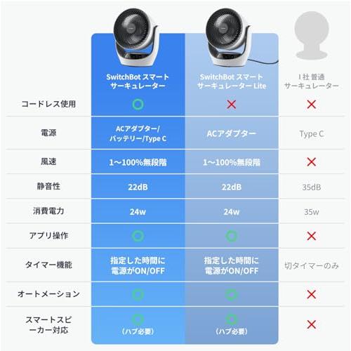 節電対策】SwitchBot サーキュレーター 静音22dB コードレス 最大50