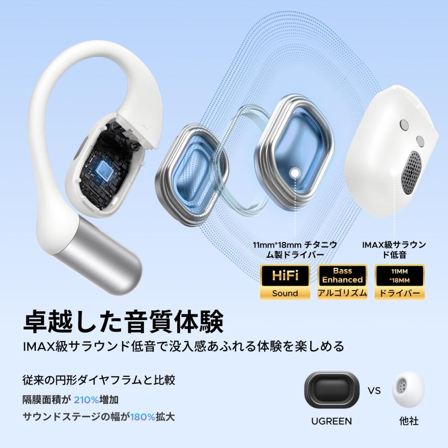 UGREEN FitBuds Bluetooth 6.0 ワイヤレス オープンイヤー型イヤホン