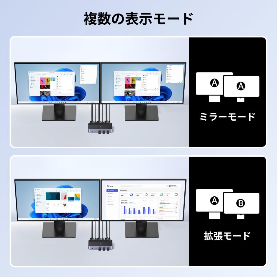 UGREEN 8K@60Hz DisplayPort KVM切替器 2モニター対応 2台コンピュータ