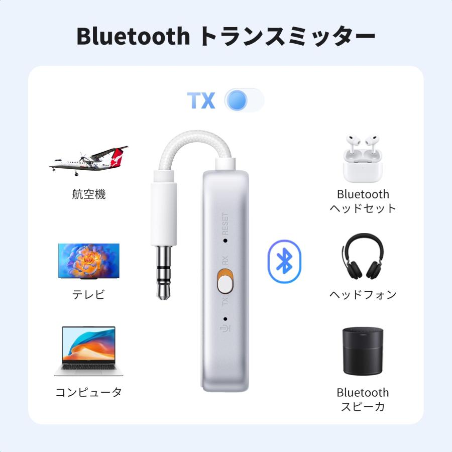 UGREEN トランスミッター＆ レシーバー、Bluetooth6.0、2-in-1