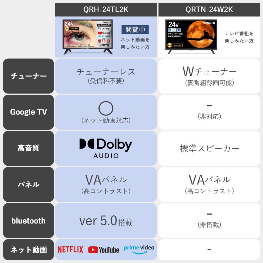 山善 テレビ チューナーレス 液晶 24インチ ネット動画対応 地上波受信