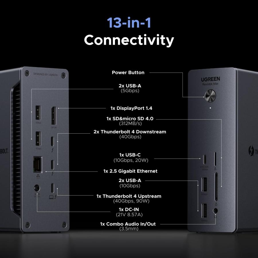 UGREEN Revodok Max 213 13-in-1 Thunderbolt 4 ドッキング