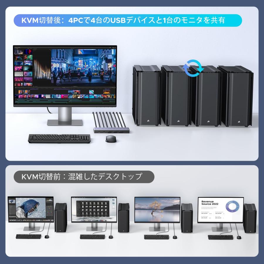 UGREEN 8K@60Hz HDMI KVM切替器 4コンピュータ用 4*USB 3.0ポート付き