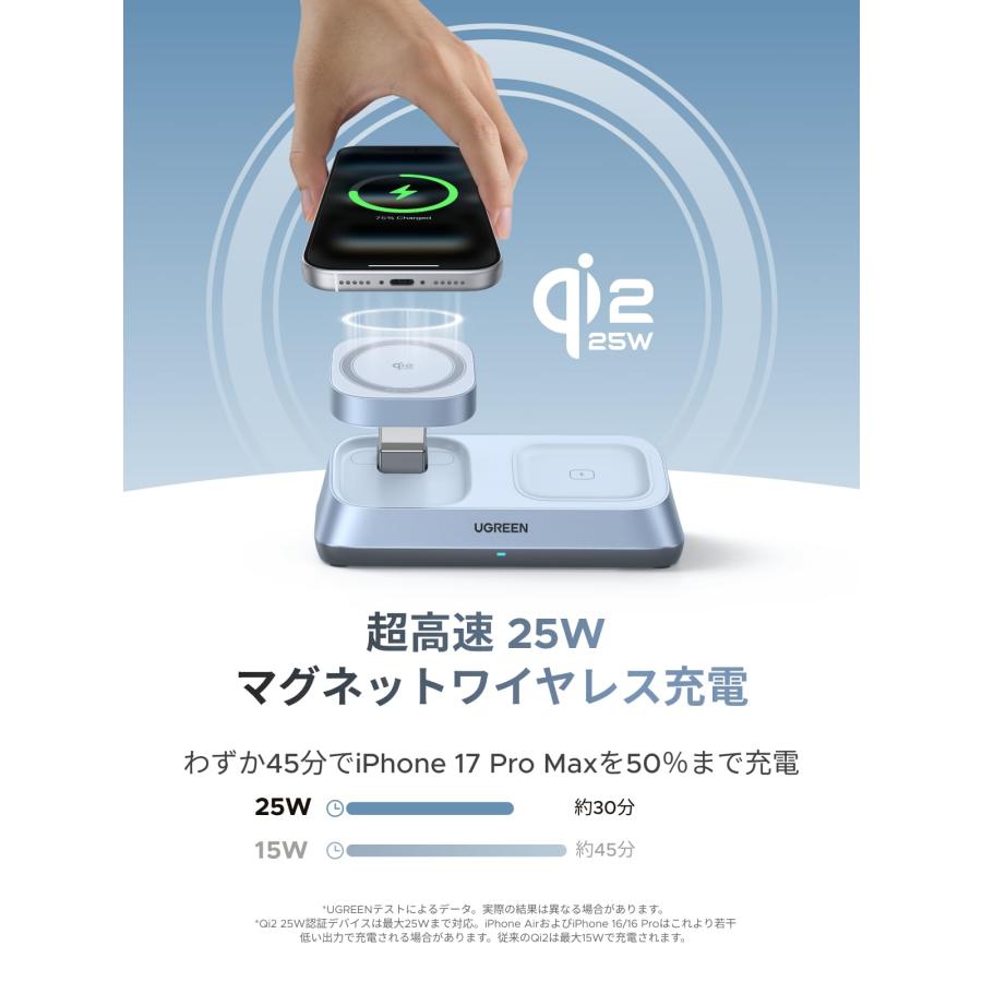 UGREEN MagFlow 25W Qi2 認証 3-in-1 ワイヤレス充電器 マグネット式