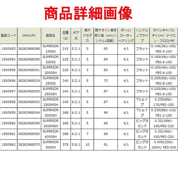 アブガルシア 　SUPERIOR スーペリア 　1000S 　スピニングリール 　( 2019年 2月新製品 )｜fuga0223｜09