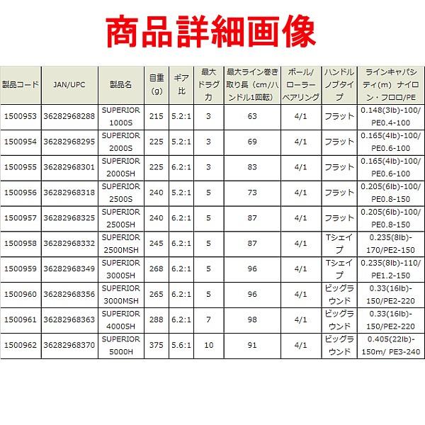 Abu Garcia（アブガルシア） SUPERIOR スーペリア 4000SH スピニング