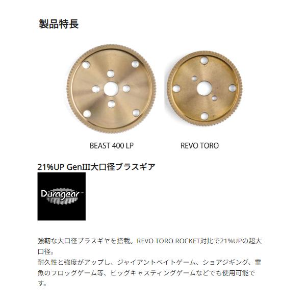 Abu Garcia（アブガルシア） ビースト400 LP ハイギア 左 (2025年 新
