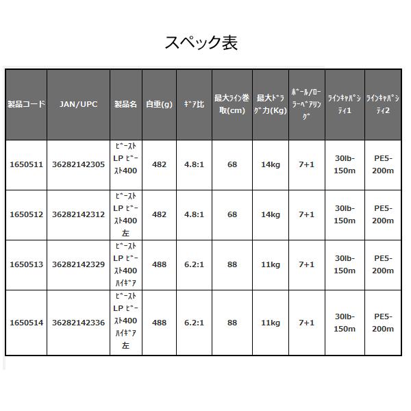Abu Garcia（アブガルシア） ビースト400 LP ハイギア 左 (2025年 新