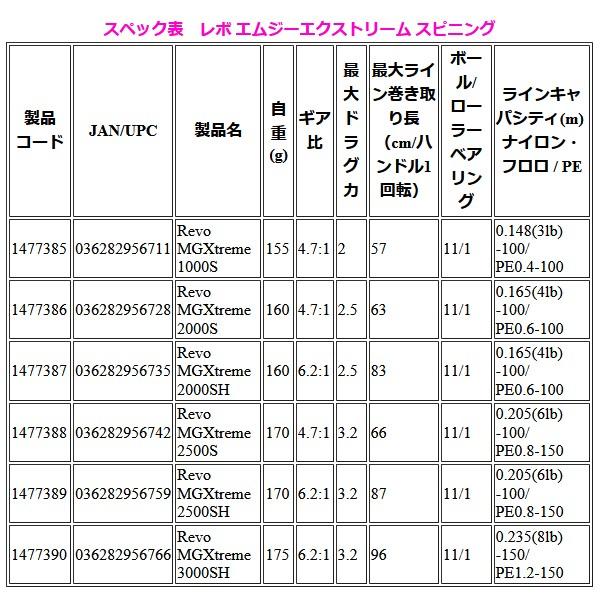 アブガルシア 　レボ エムジーエクストリーム 　2000SH 　スピニングリール 