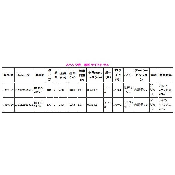 アブガルシア 黒船 ライトヒラメ Klhc 230s 釣具 フーガショップ1 通販 Yahoo ショッピング