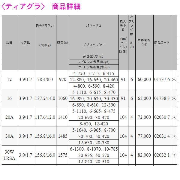 (取寄せ 8月末頃メーカー生産予定) シマノ 　 リール 　ティアグラ ( TIAGRA  ) 130A 　両軸リール ・ 船用 n〇の画像