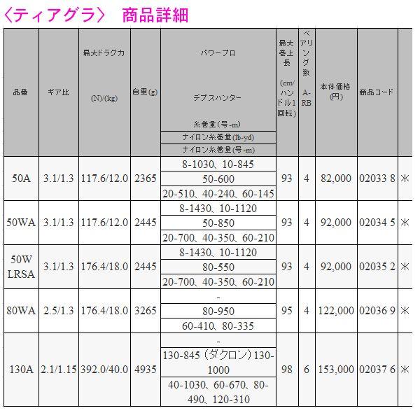 (取寄せ 8月末頃メーカー生産予定) シマノ 　 リール 　ティアグラ ( TIAGRA  ) 130A 　両軸リール ・ 船用 n〇の画像