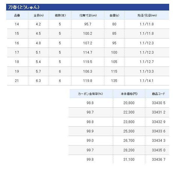シマノ（SHIMANO） ☆シマノ 刀春 9 ヘラ竿 へら竿 ロッド : 釣具