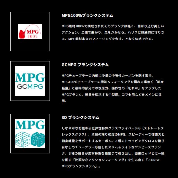 アルファタックル MPG ハイパーブレード オキメバル 260 2.6m_3