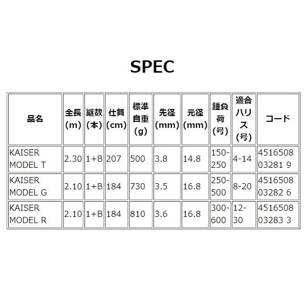 エイテック 　アルファタックル 　MPG ディープインパクト カイザー 　モデルT 　（ 2019年 6月新製品 ）　@200 6月新製品 　モデルT 2019年 カイザー ディープインパクト 　アルファタックル 　（ ）　@200 エイテック 　MPG