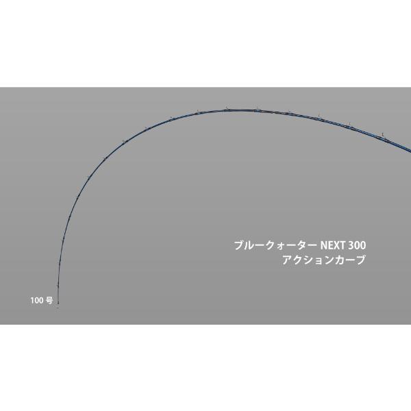 アルファタックル MPG ブルークォーター ネクスト 260 2.6m 【公式通販】