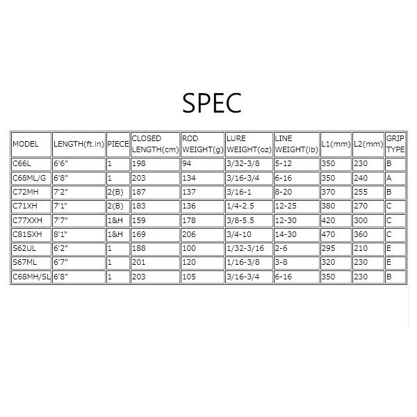 テイルウォーク フルレンジ C510L/FSL （2024年 新製品） : 釣具