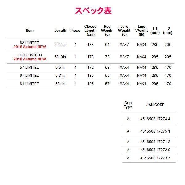 エイテック テイルウォーク シルバーナ 瀧 TZ 62-LIMITED ロッド エイテック テイルウォーク シルバーナ 瀧 TZ 62-LIMITED ロッド