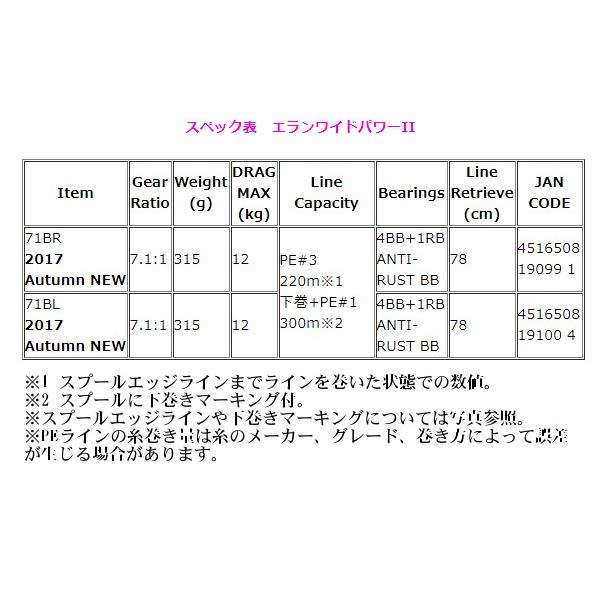 エイテック 　テイルウォーク 　エランワイドパワー2 　71BR 　ベイトリール｜fuga0223｜03