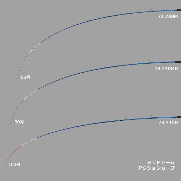 アルファタックル 25 ミッドアーム 73-230M (2025年 新製品)の画像