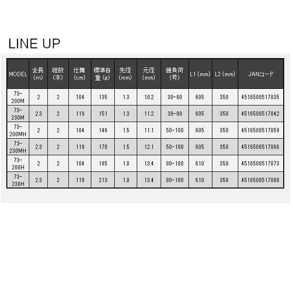 アルファタックル 25 ミッドアーム 73-230M (2025年 新製品)の画像