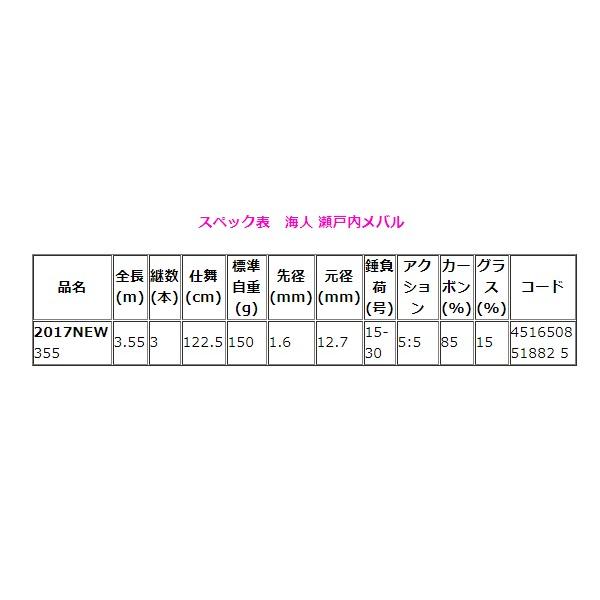 エイテック アルファタックル 海人 瀬戸内メバル 355 3.55m ロッド 船