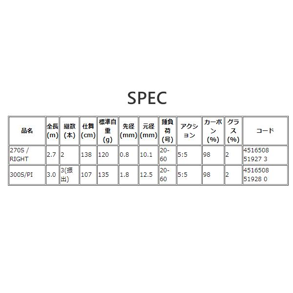 alpha tackle（アルファタックル） エイテック 海人 瀬戸内サビキ 300S
