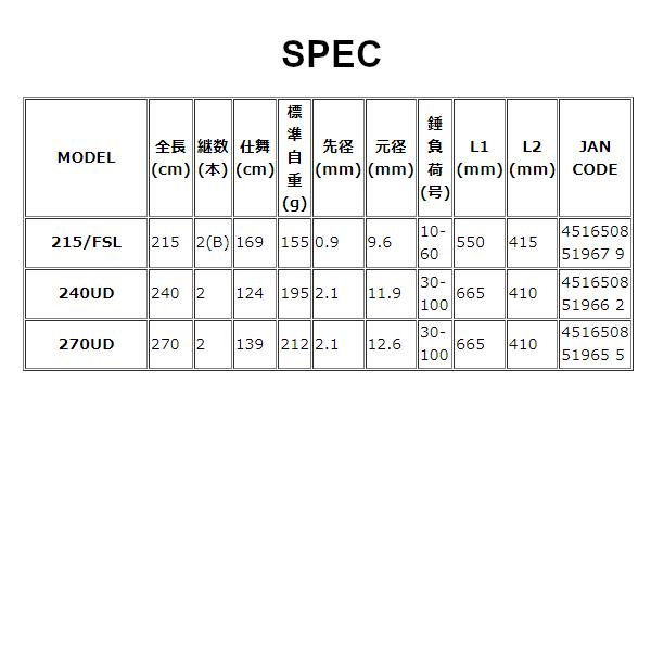 alpha tackle（アルファタックル） kaijin (海人) マダイゲーム 240UD