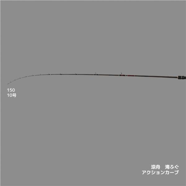 アルファタックル 涼舟 湾ふぐ 150 1.5m (2026年 新製品) : 釣具