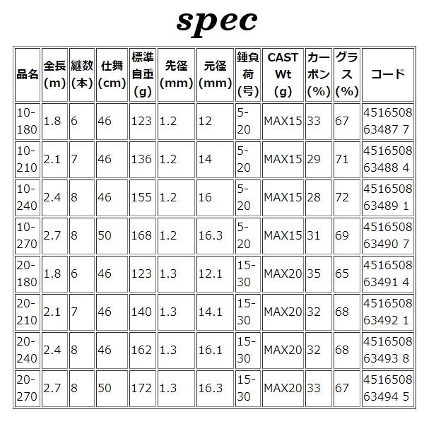 alpha tackle（アルファタックル） エイテック マルチキャスター ST 20