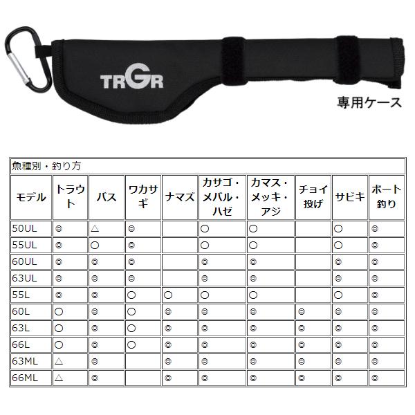 alpha tackle（アルファタックル） エイテック トラギア ポケビッツ