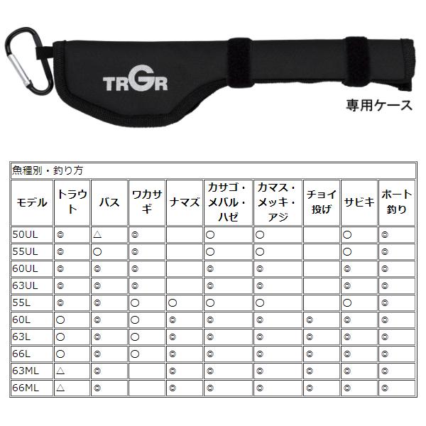 alpha tackle（アルファタックル） エイテック トラギア ポケビッツ