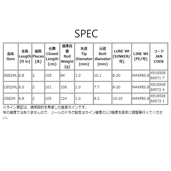 CRAZEE エイテック アルファタックル クレイジーイカメタル C652ML