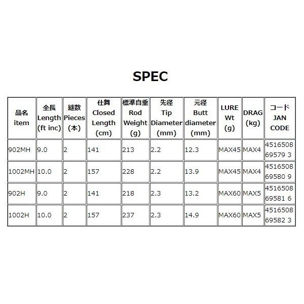 alpha tackle（アルファタックル） エイテック クレイジーショアジグ
