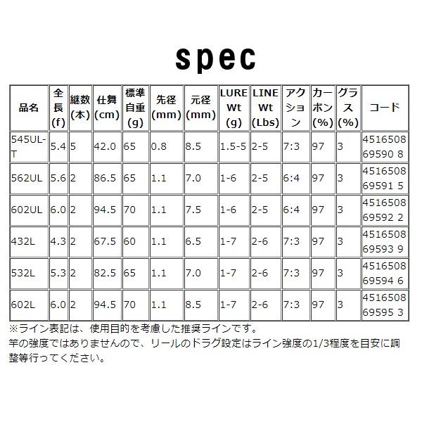 エイテック アルファタックル クレイジートラウトゲーム 545UL-T 5.4f