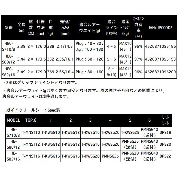 ZENITH（ゼニス） Hundred Emotions Challenger(ハンドレッド